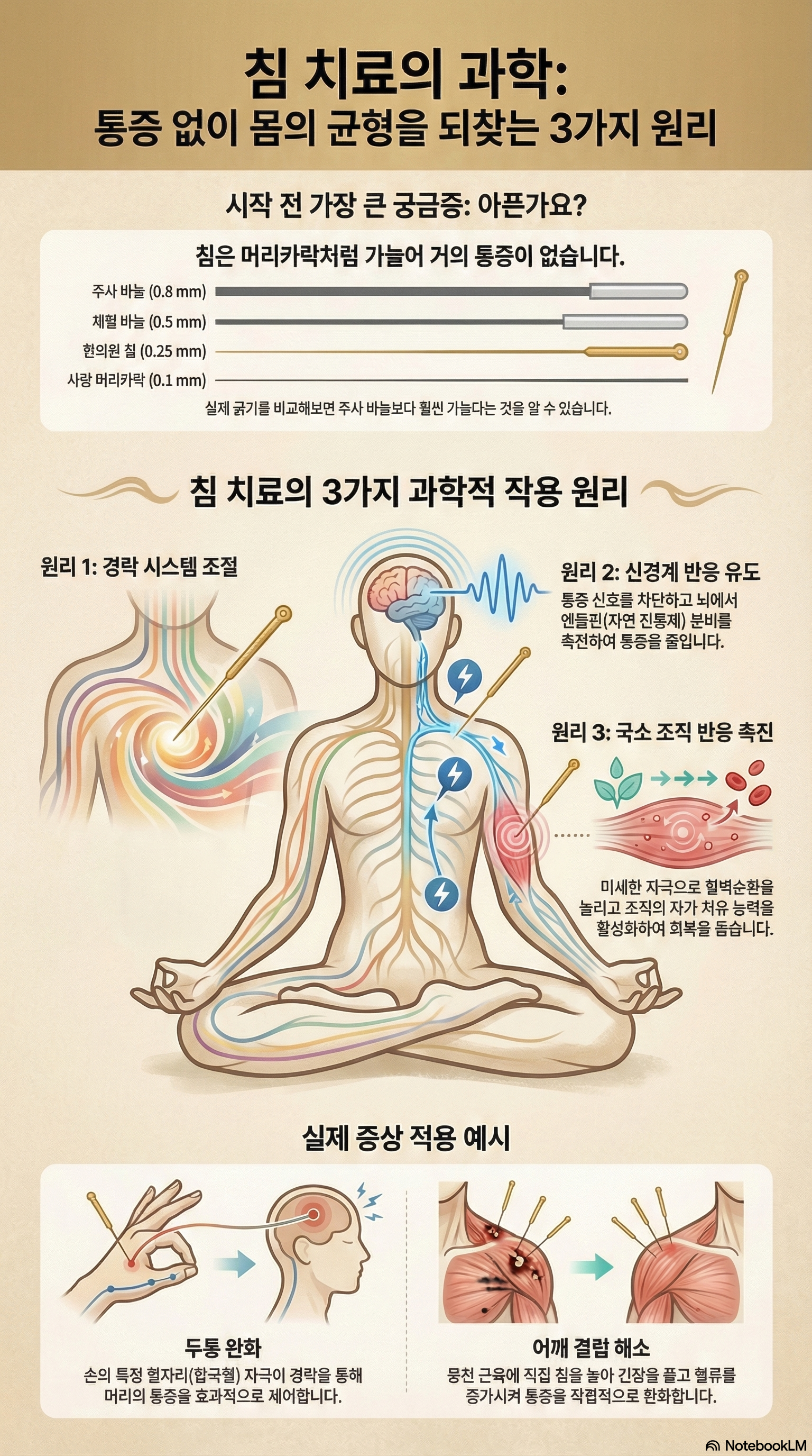 정보량 제어 인포그래픽