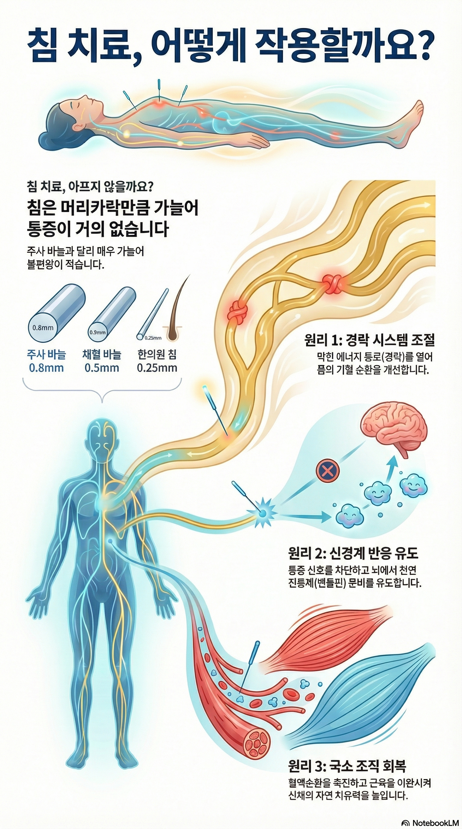 엄격한 프롬프팅 3