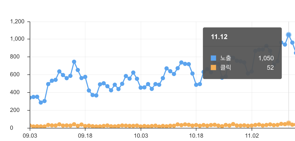 Vibe Coding Hospital
